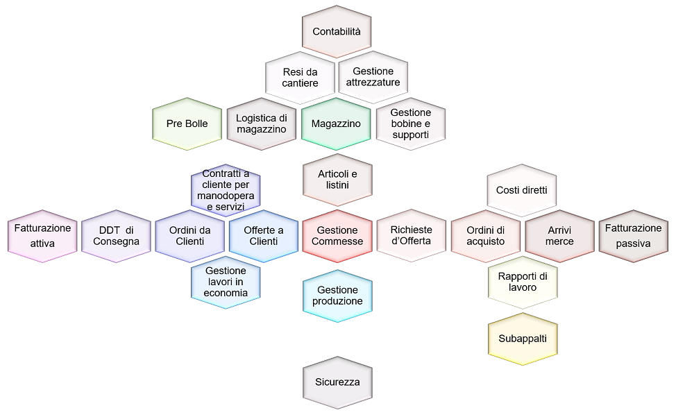 Copertura Applicativa