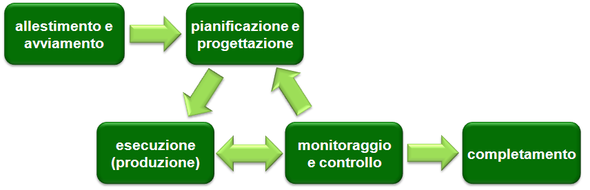 Progetto
