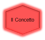 Il Concetto