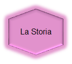 La Storia