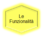 Le Funzionalita